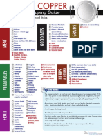 Low Copper Diet Plan