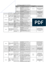 Matriz de Los Procesos Cognitivos