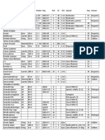 7696 Liste Equipement Deathwatch