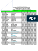 Pricelist Nica Fragrance 2022