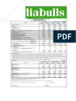 Indiabulls Securities Limited (As Standalone Entity) : Unaudited Financial Results For The Quarter Ended December 31, 2010