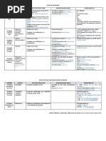 Tipos de Sintagmas
