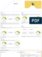 Bangladesh Fortification Dashboard