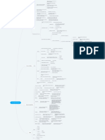 Aula 1.1 - Mapa+Mental+-+Copy+Para+Anúncios