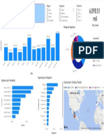 Examen Final Power BI