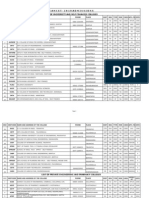 Eamcet-2010Admissions: List of University and Self Financed Colleges