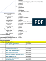 Pharma Companies