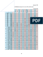 Fdi Inflow Chart