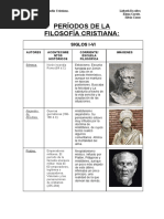 Períodos de La Filosofía Cristiana