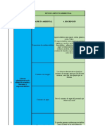 Matriz de Aspectos e Impactos Ambientales 2022