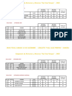 Resultados Acumulativo - PDP