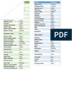 Lista de Intercambio Nutricional