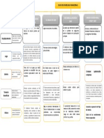 Mapa Conceptual Burbujas Financieras