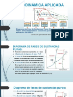 Diagramas de Fase, Mollier y Tablas Termodinámica 2020-2