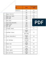 Donor Related Data