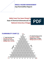 SH5108 - 2b Drawing Flammability Diagram