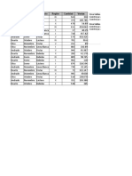 Ejercicios - Tablas y Graficos Dinamicos