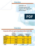 MGMT615 Lectures 1-22 PDF