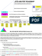 Mil STD 498 Roadmap