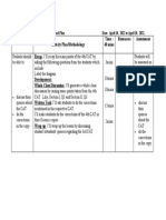 4th CAT, April 2022 WAY FORWARD PLAN 