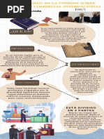 Infografía Ley Modelo de La CNUDMI Sobre Arbitraje Comercial Internacional