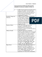 Euris Almonte - Unidad 1. Actividad 1. Precursores Del Derecho Internacional Público Americano