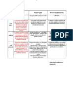 Mejia-Ramses-Unidad-1-Actividad-1-Niveles-Del-Producto MERCADOTECNIA