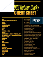 Rubber Ducky Cheat Sheet