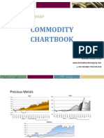 Commodity Chartbook 20110802