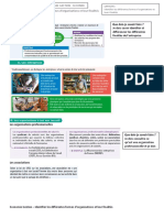 Identifier Les Différentes Formes D'organisation Et Leurs Finalités