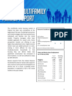 Q1 2022 Multifamily Market Report