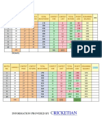 Dream11 Investment Strategy