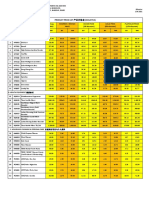 Malaysia Price List 1.04.2021