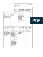 Literature Review Matrix Ver Ing