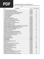 Inventario de Almacén Al 26-11-2022