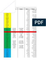 Project Invest Last Update