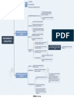 Procedimentos Legislativos (Sumário e Abreviado)