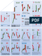 Setups O.V