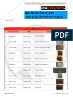 Nux MG30 Models