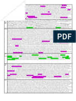 BUS 444 Cheat Sheet1