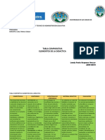 Tabla Comparativa Bloque Ii