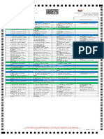 TUGUEGARAO - CITY Ballot