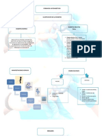 Farmacos Antidiabeticos