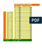 Money Management System Binary Sinhala