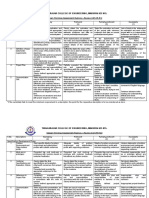 Review Rubrics - Design Thinking - 2021-22 - Odd