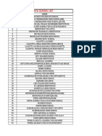 City Wise School List