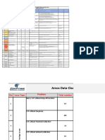 AMOS Data Cleaning Problem Solving Project R.01 08-08-2022