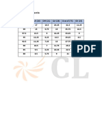 XAT-2022 Score Vs Percentile