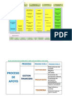 Proceso General y Especifico Financiera - El Ceibo