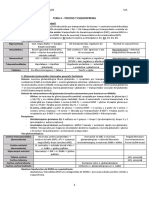 Resumen Psicofarmacología SR